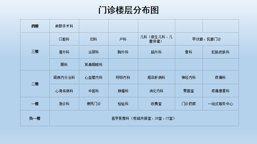 门诊楼层.png