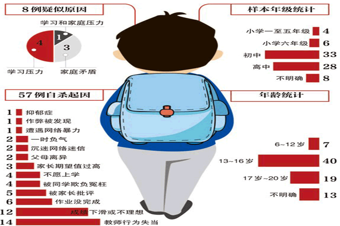 预防孩子自杀，从关注心理健康开始