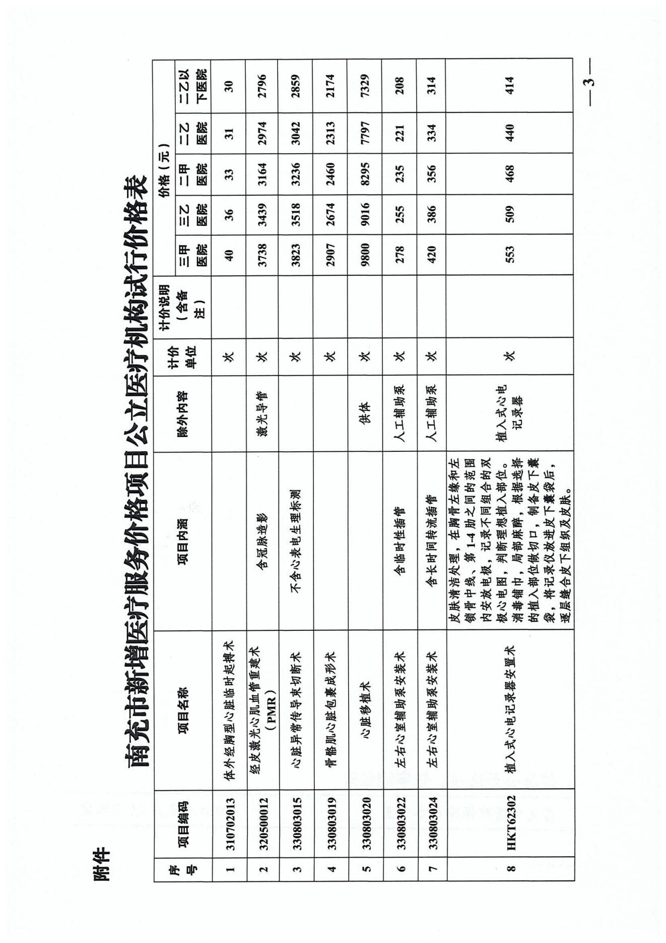 132关于公布新增“体外经胸型心脏临时起搏器”等8项医疗服务价格项目的通知_02.jpg