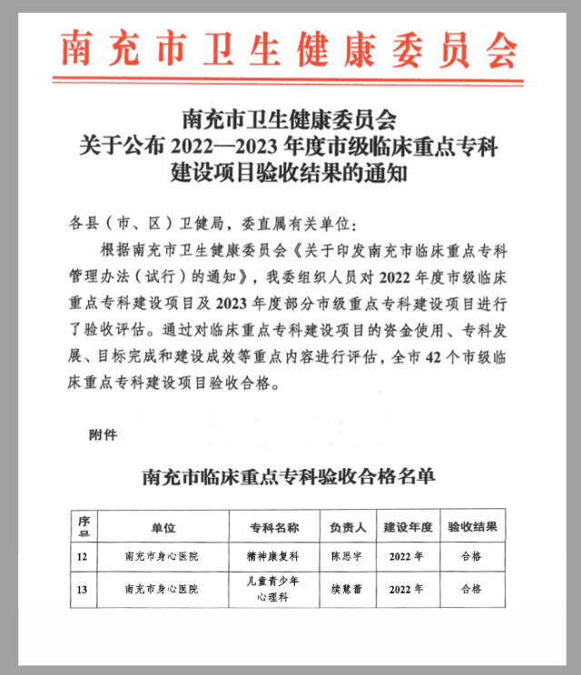 南充市身心医院两个专科获评市级临床重点专科