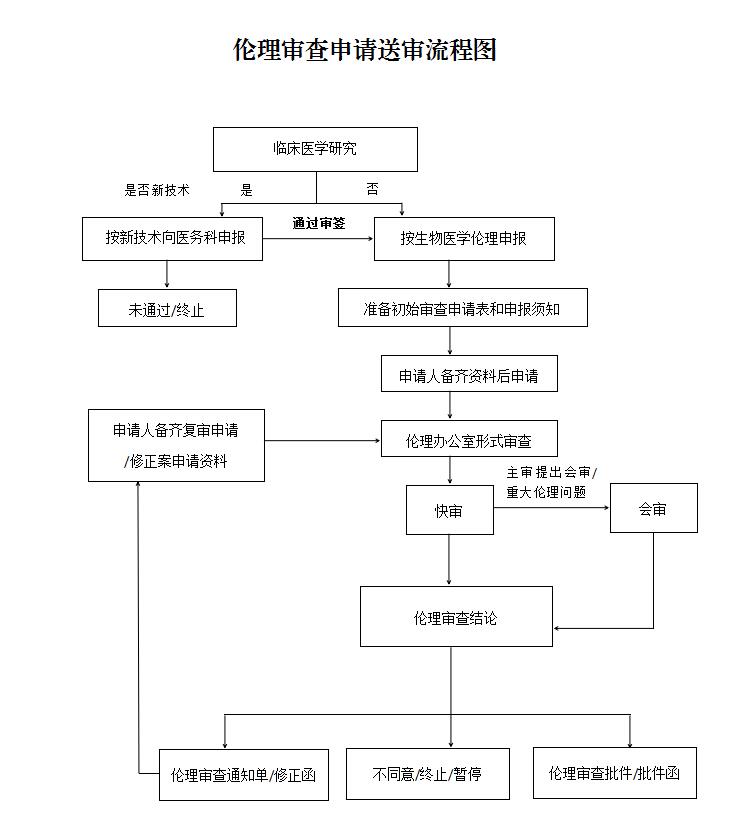 伦理审查申请.jpg