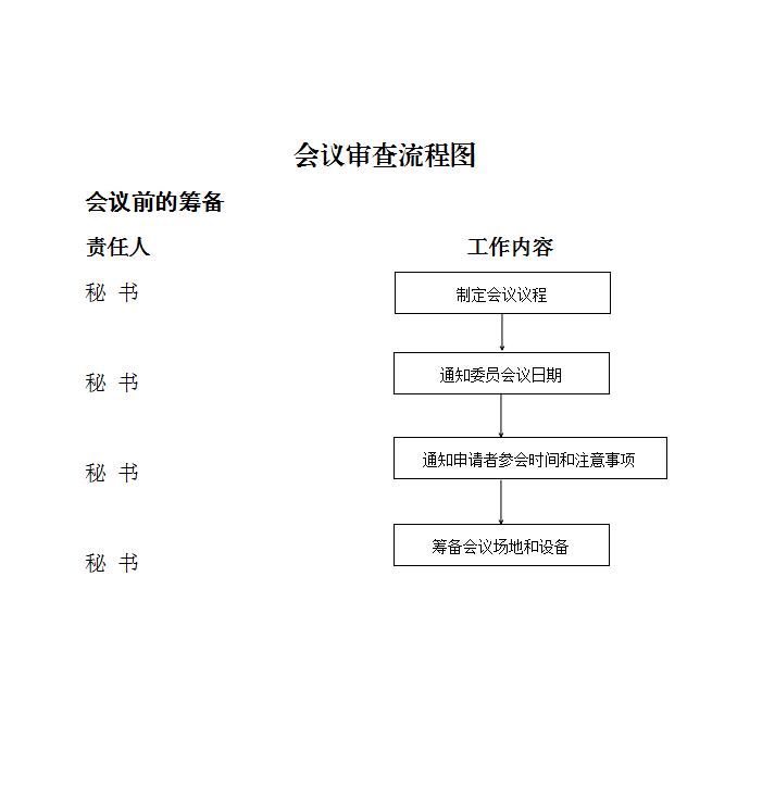 会议审查会前.jpg