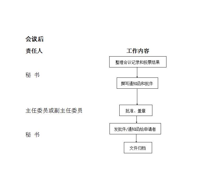 会议审查会后.jpg