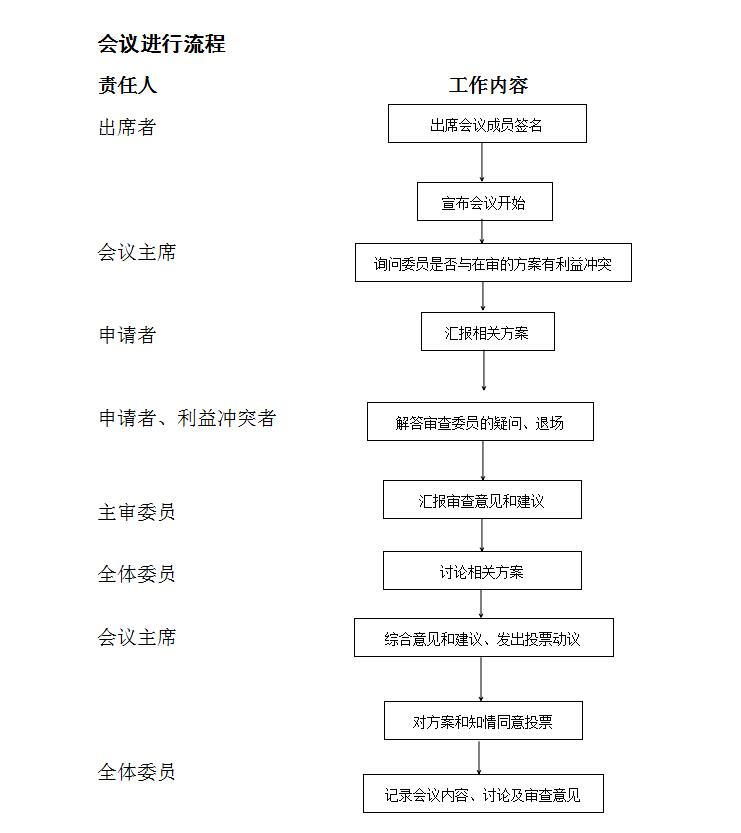会议审查会中.jpg