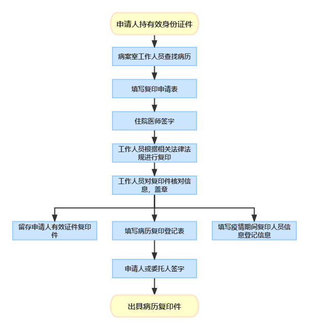 病历复印.png